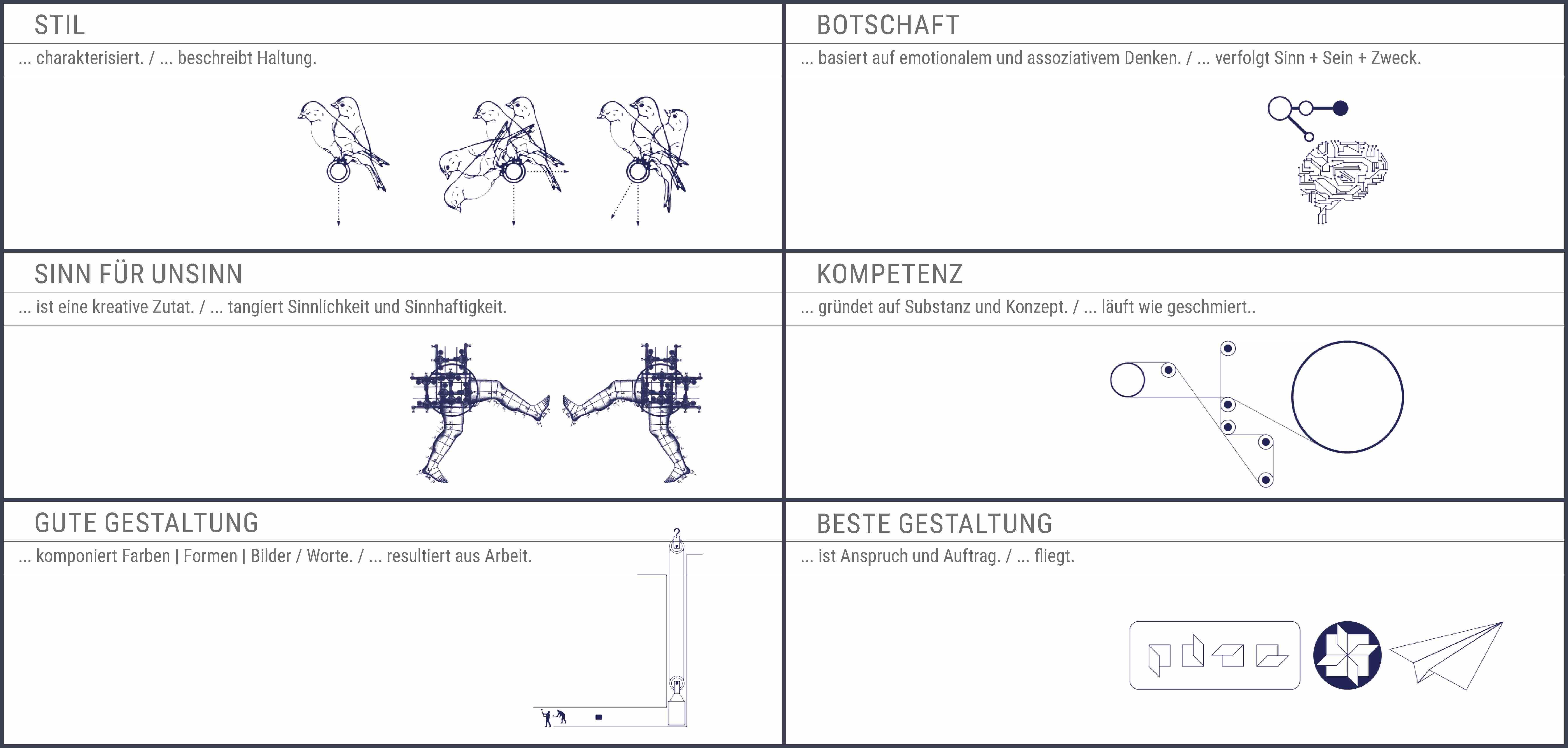 Illustration zur Visualisierung der Designinhalte